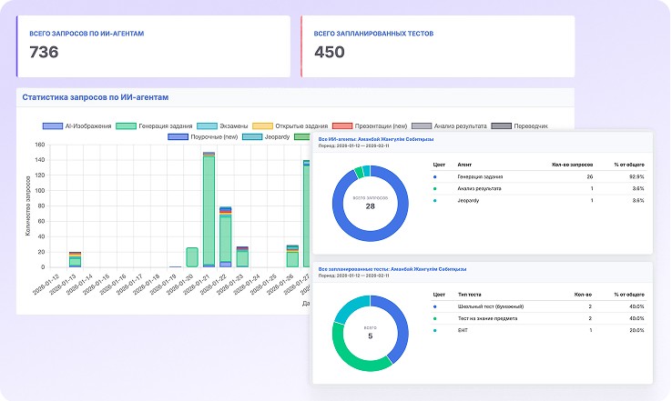 Иллюстрация activity для сайта Testter.kz